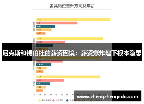 尼克斯和锡伯杜的薪资困境：薪资爆炸埋下根本隐患